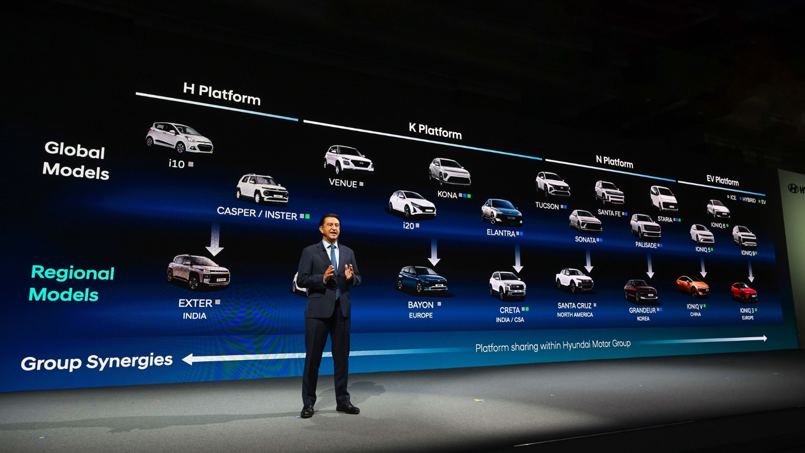 i20 dan suv listrik Hyundai hingga 2030: i20 dan SUV listrik baru jadi inti… i20 dan suv listrik - ilustrasi berita Hyundai hingga 2030: i20 dan SUV listrik baru jadi inti rencana produk